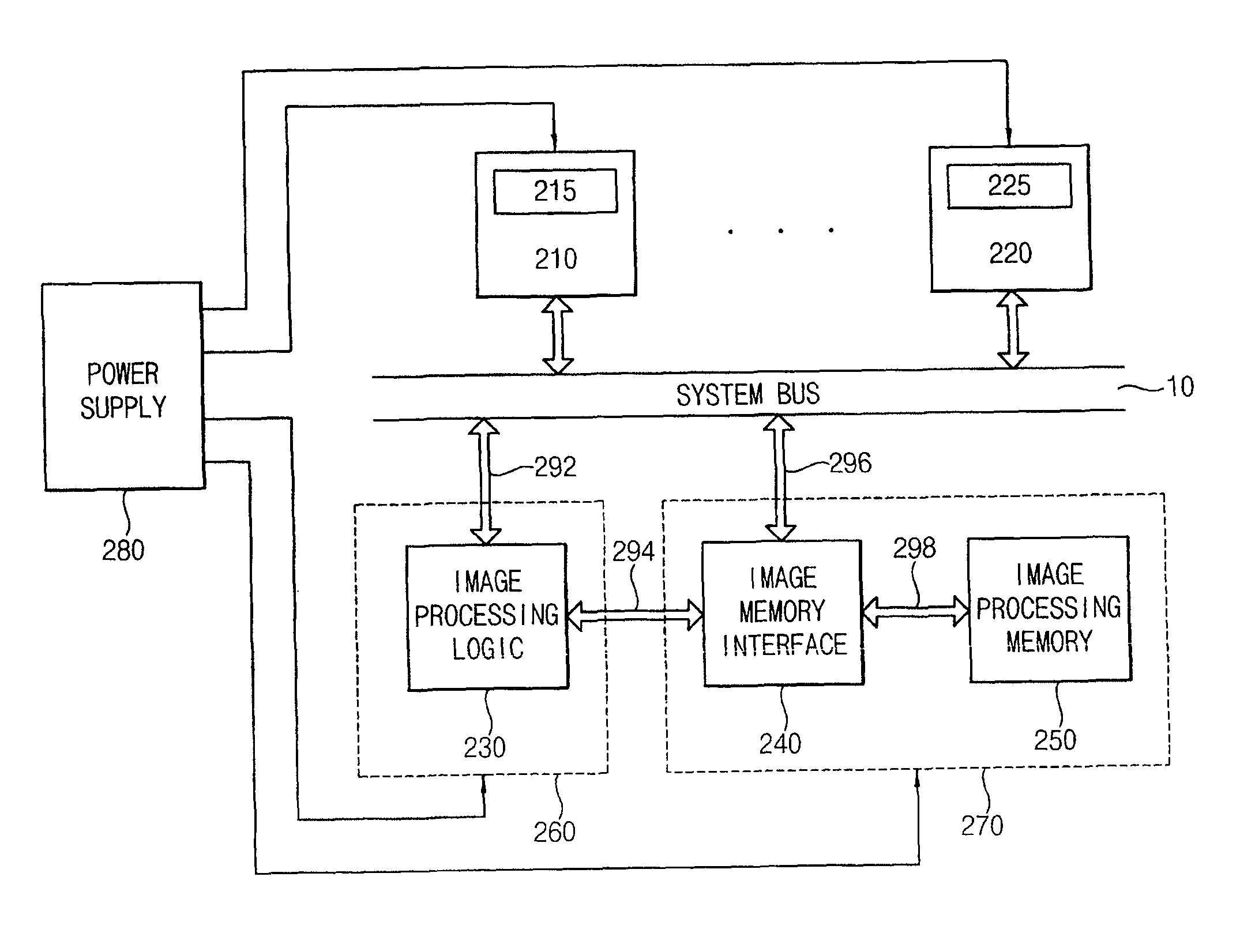 System on chip including an image processing memory with multiple access