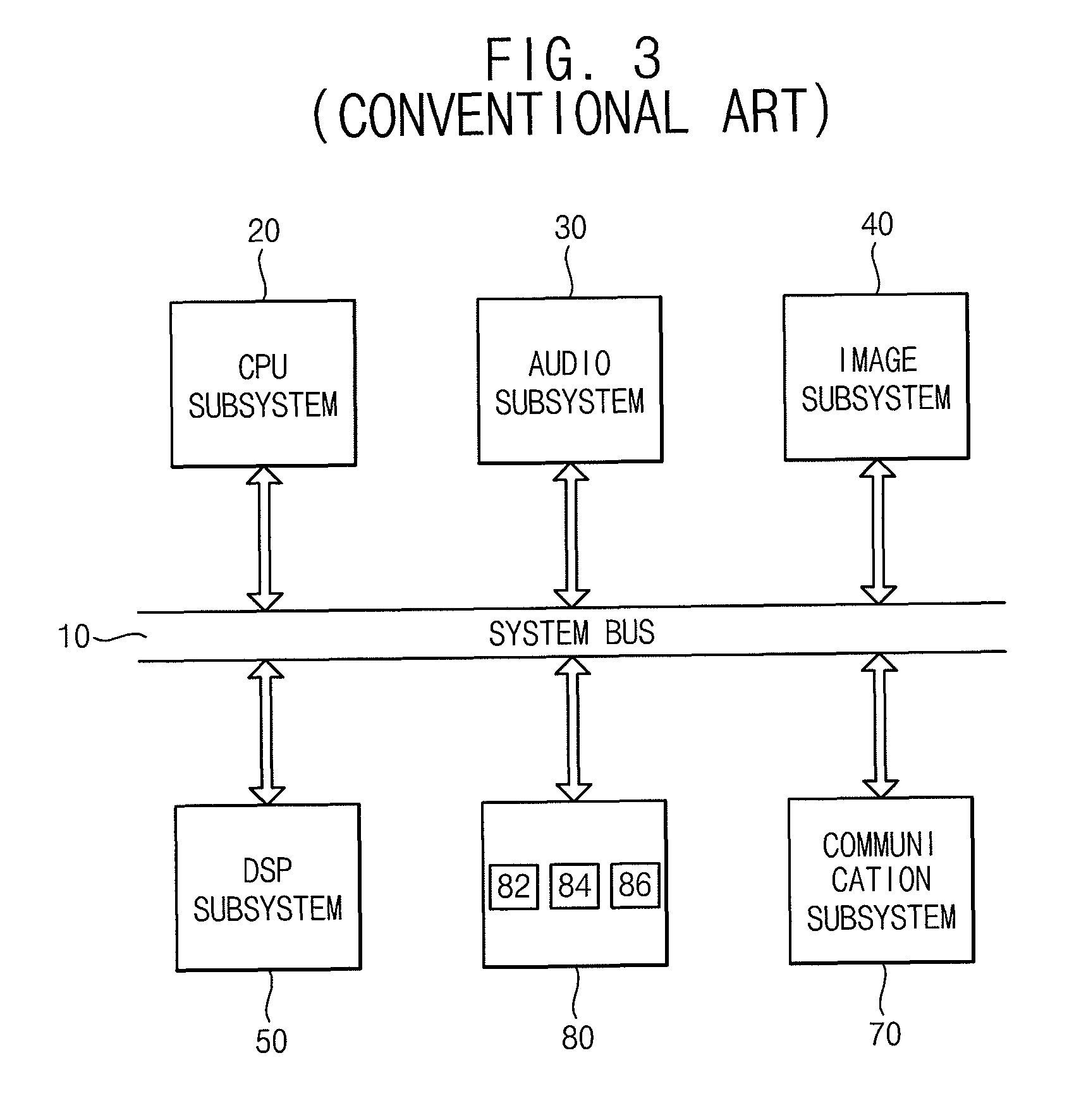 System on chip including an image processing memory with multiple access