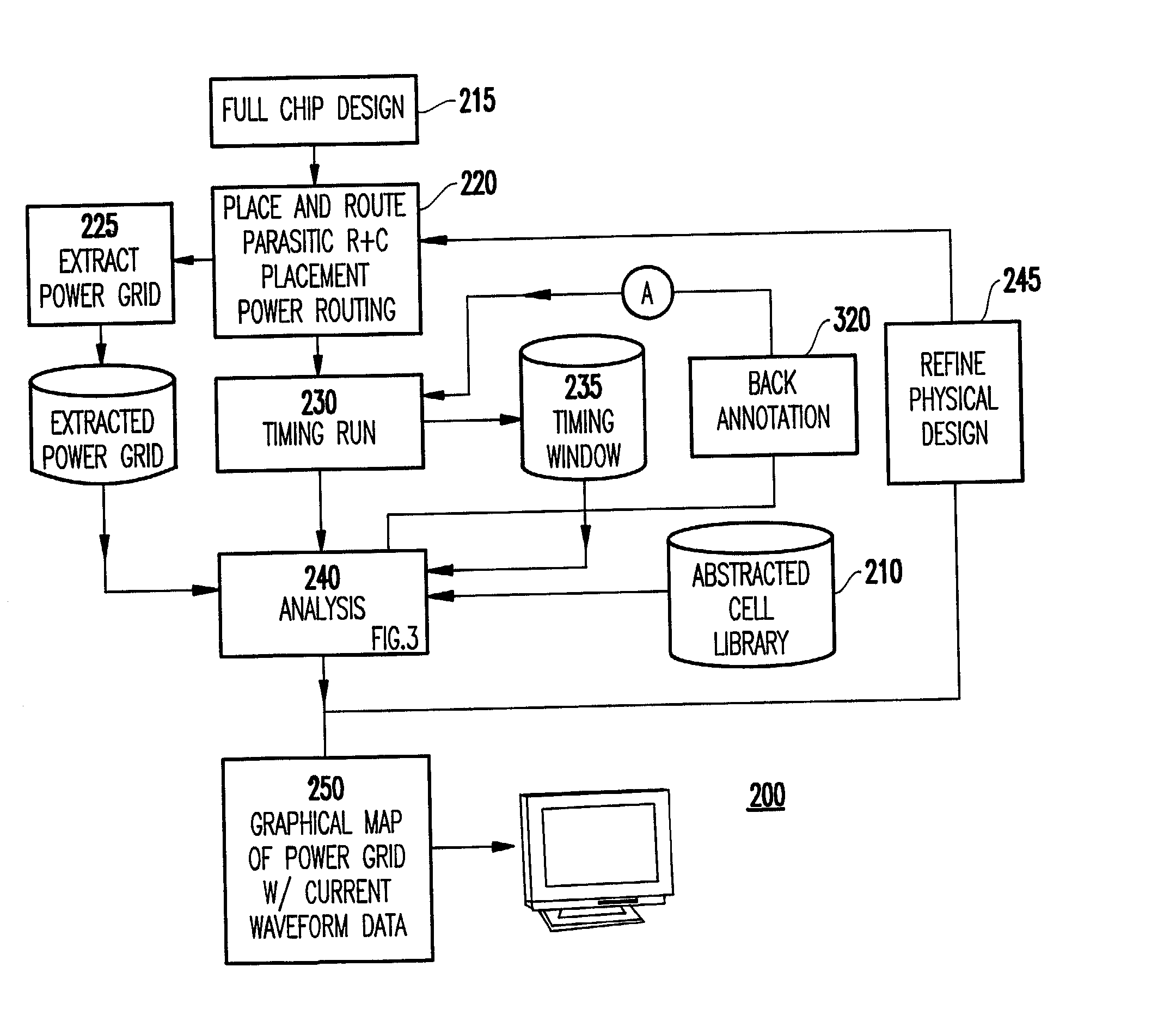 System and method for analyzing power distribution using static timing analysis