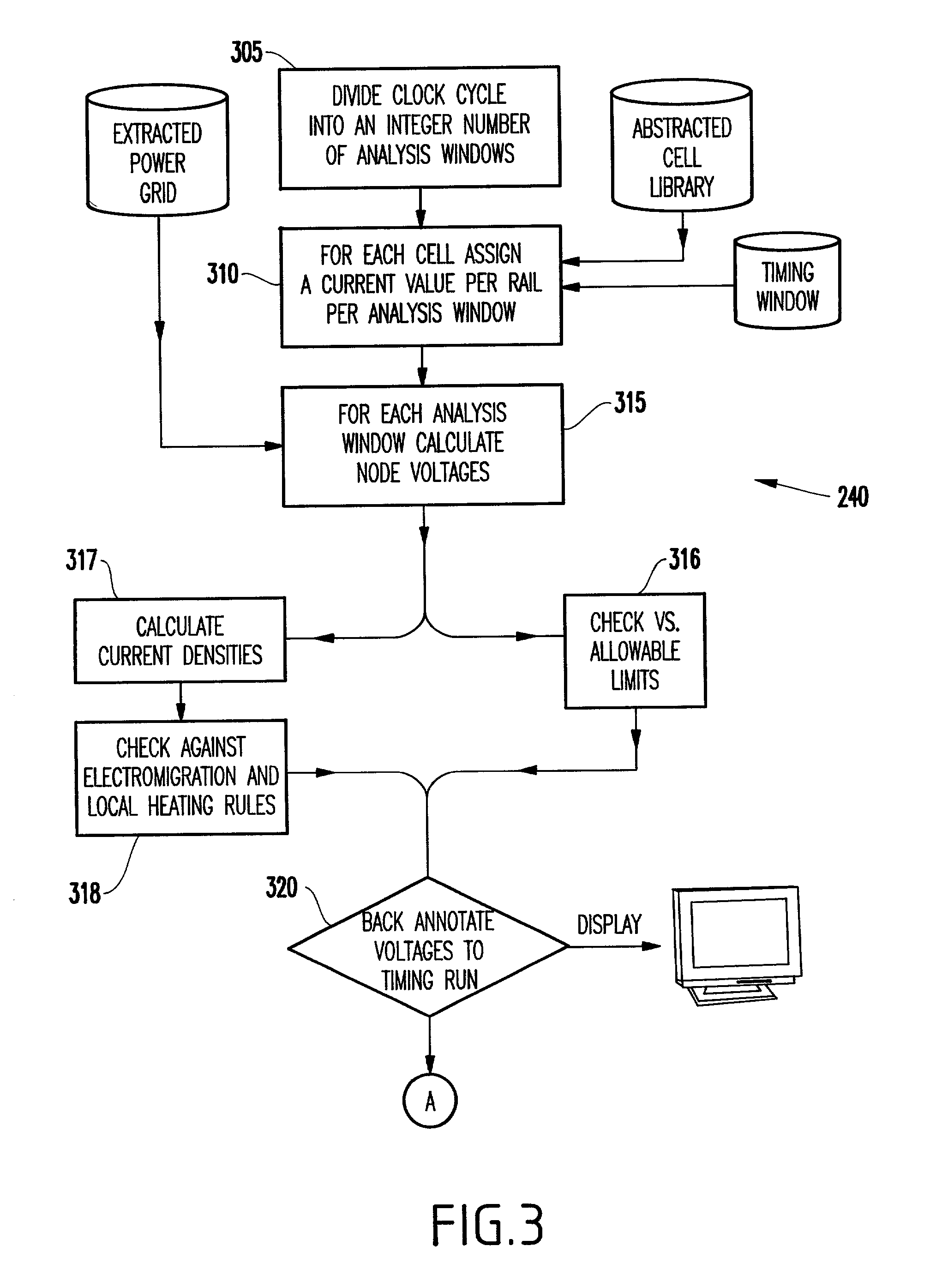 System and method for analyzing power distribution using static timing analysis