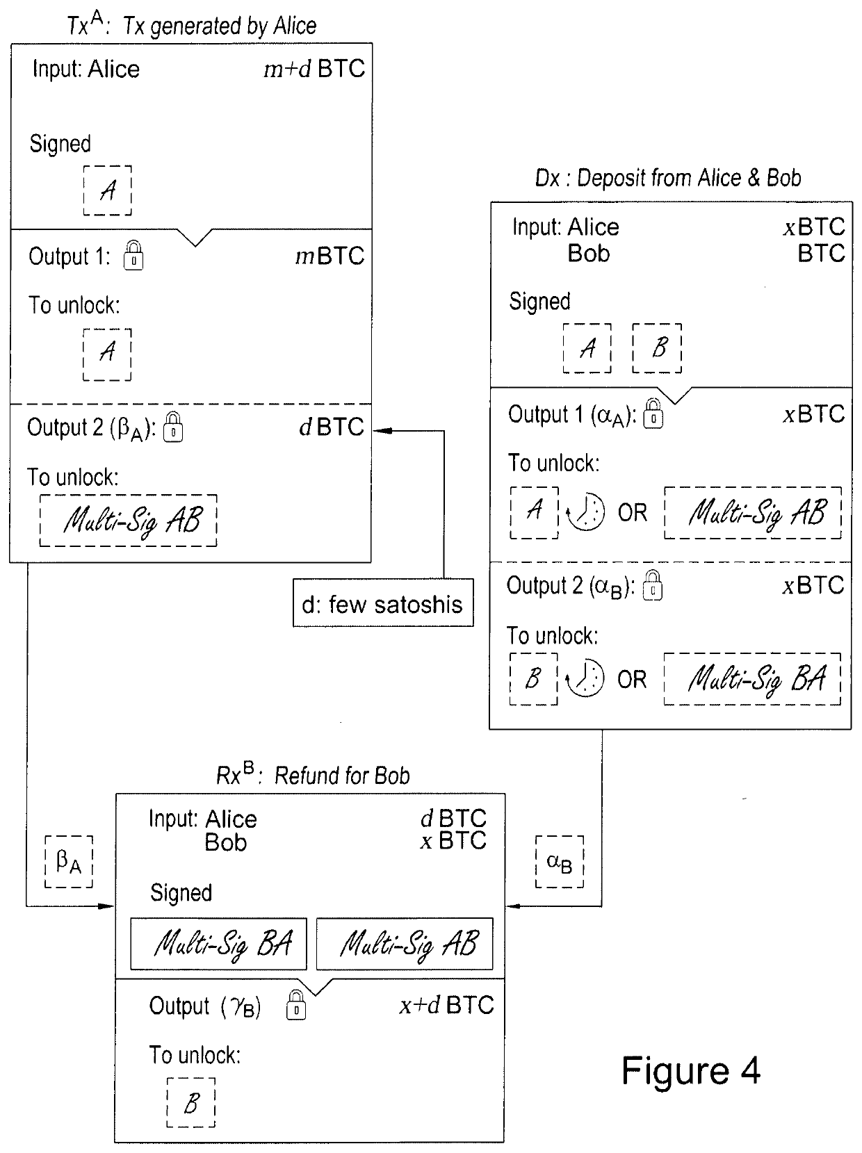 Blockchain-implemented systems and methods for secure access control