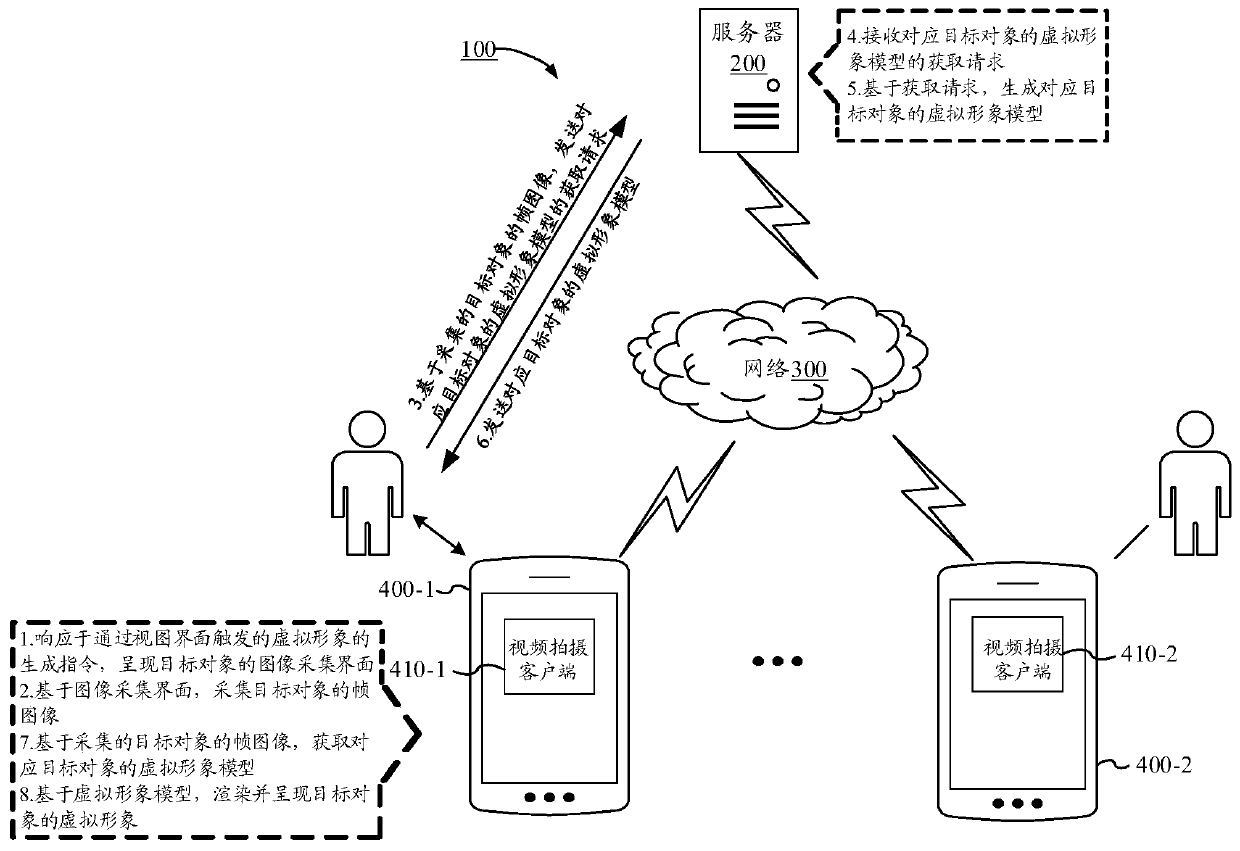 Virtual image generation method and device, terminal and storage medium