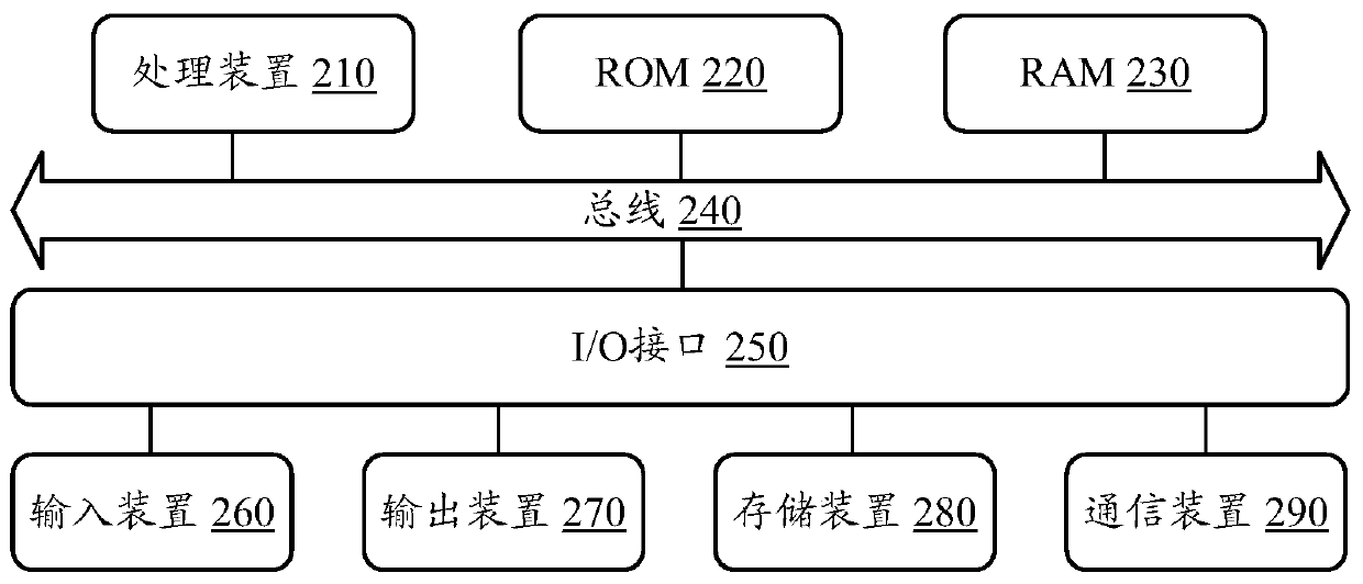 Virtual image generation method and device, terminal and storage medium