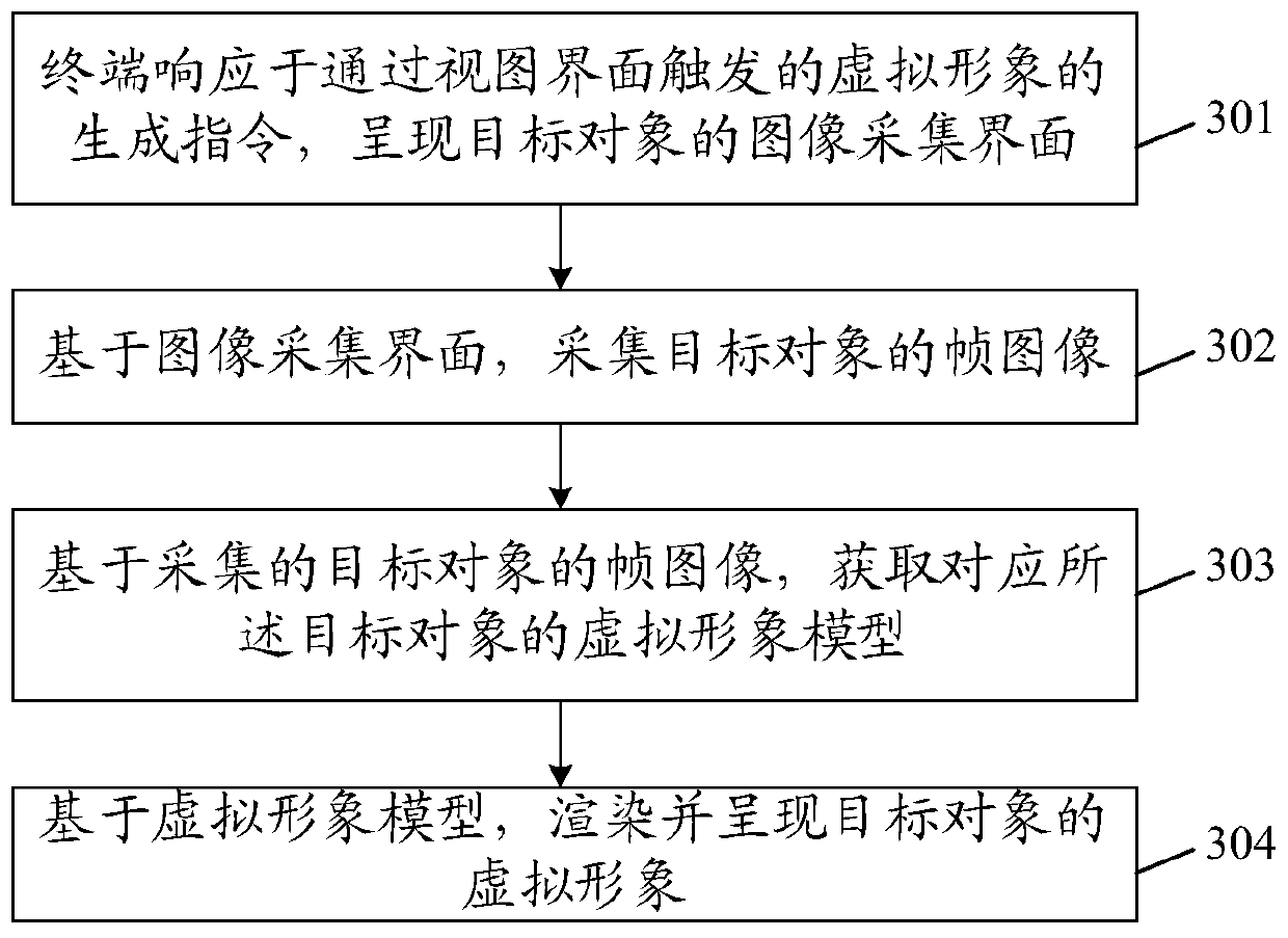 Virtual image generation method and device, terminal and storage medium