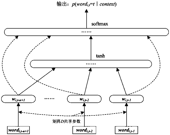 A Context-Based Abstract Sample Information Retrieval System