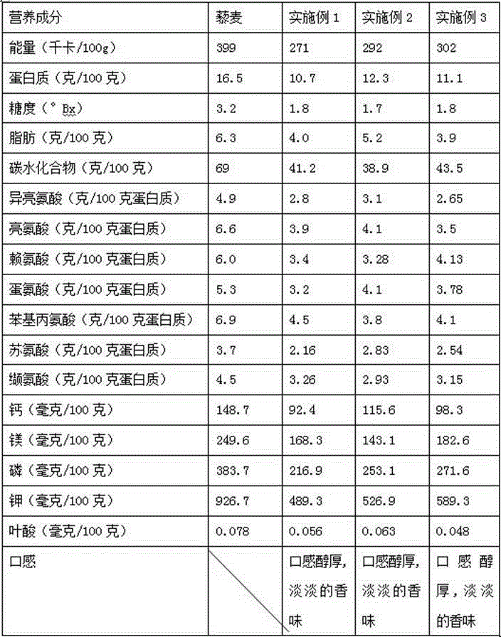 Chenopodium quinoa wine and method for preparing same