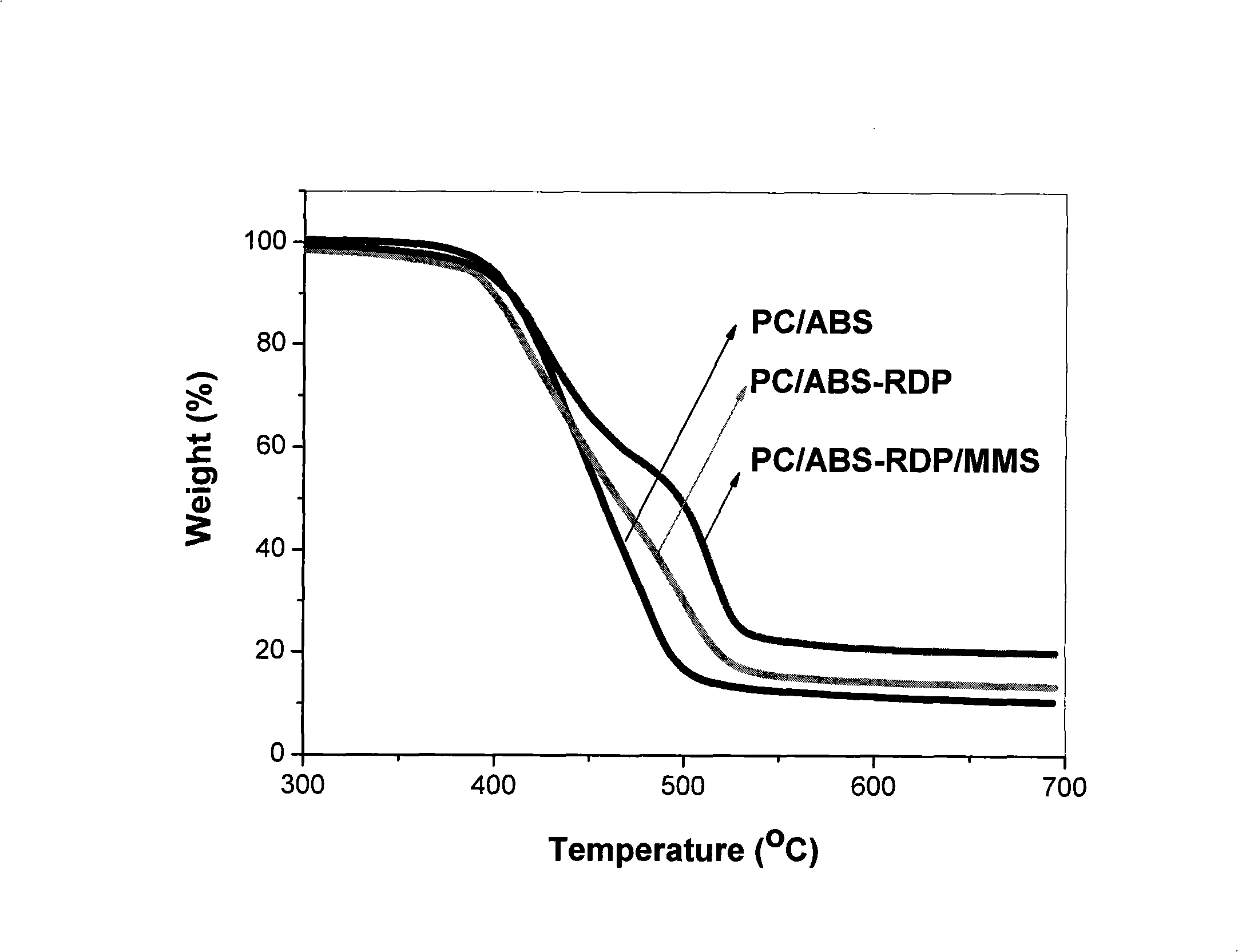 Organic-inorganic composite flame retardants with mesoporous molecular sieve and method for preparing same