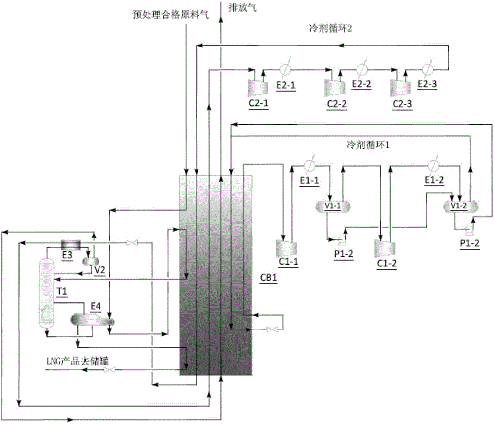 Deoxidation and denitrification system for oxygen-containing coal bed gas