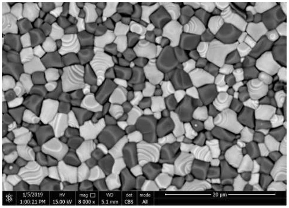 Cobalt-free anti-co  <sub>2</sub> Poisoned high oxygen permeability biphasic oxygen permeable membrane material, preparation method and application thereof