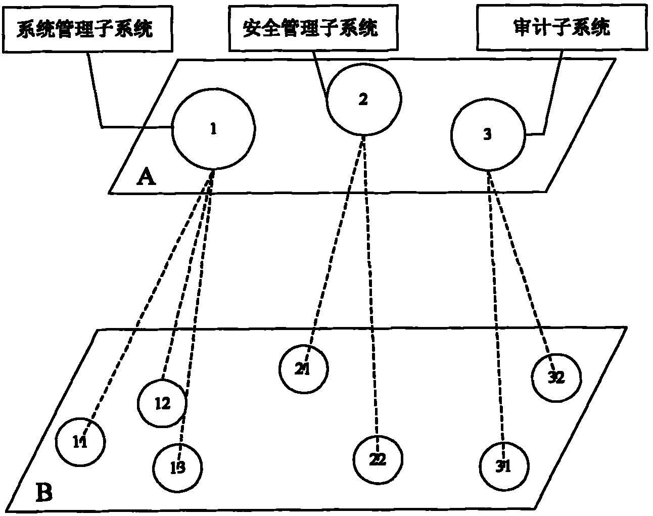 Operation system architecture based on separation of permissions and implementation method thereof