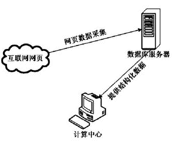 Network sensitive information-oriented screenshot discovery and locking callback method