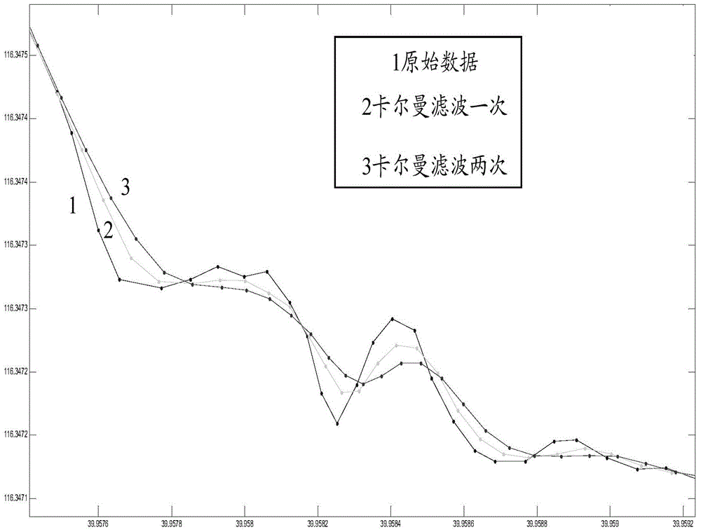 Path trajectory adjusting method and device