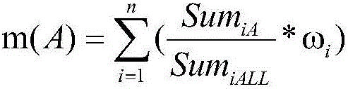 A software security risk assessment method based on defect detection