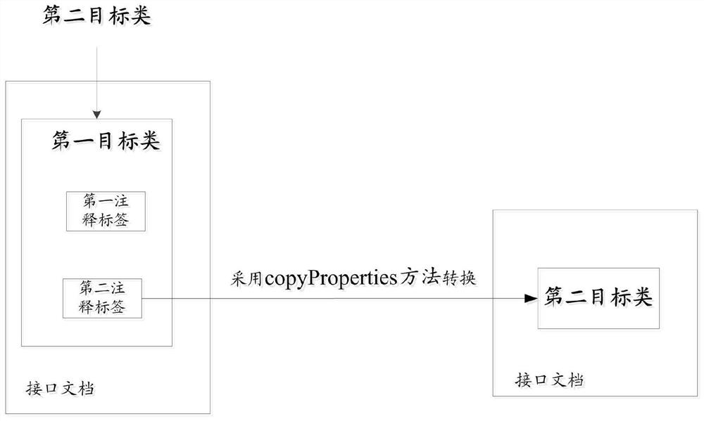 Method and device for generating code based on annotation and storage medium