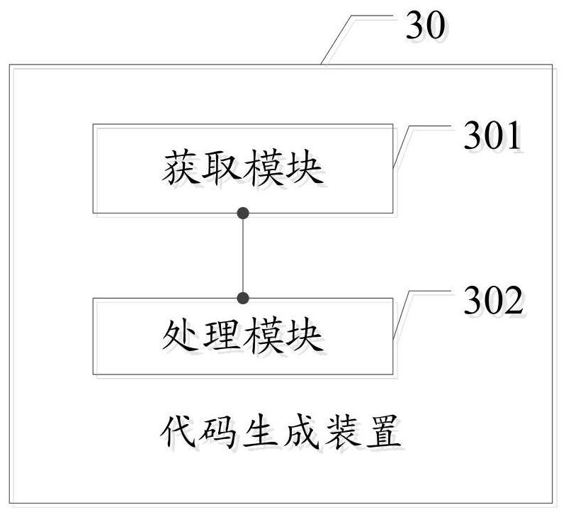 Method and device for generating code based on annotation and storage medium