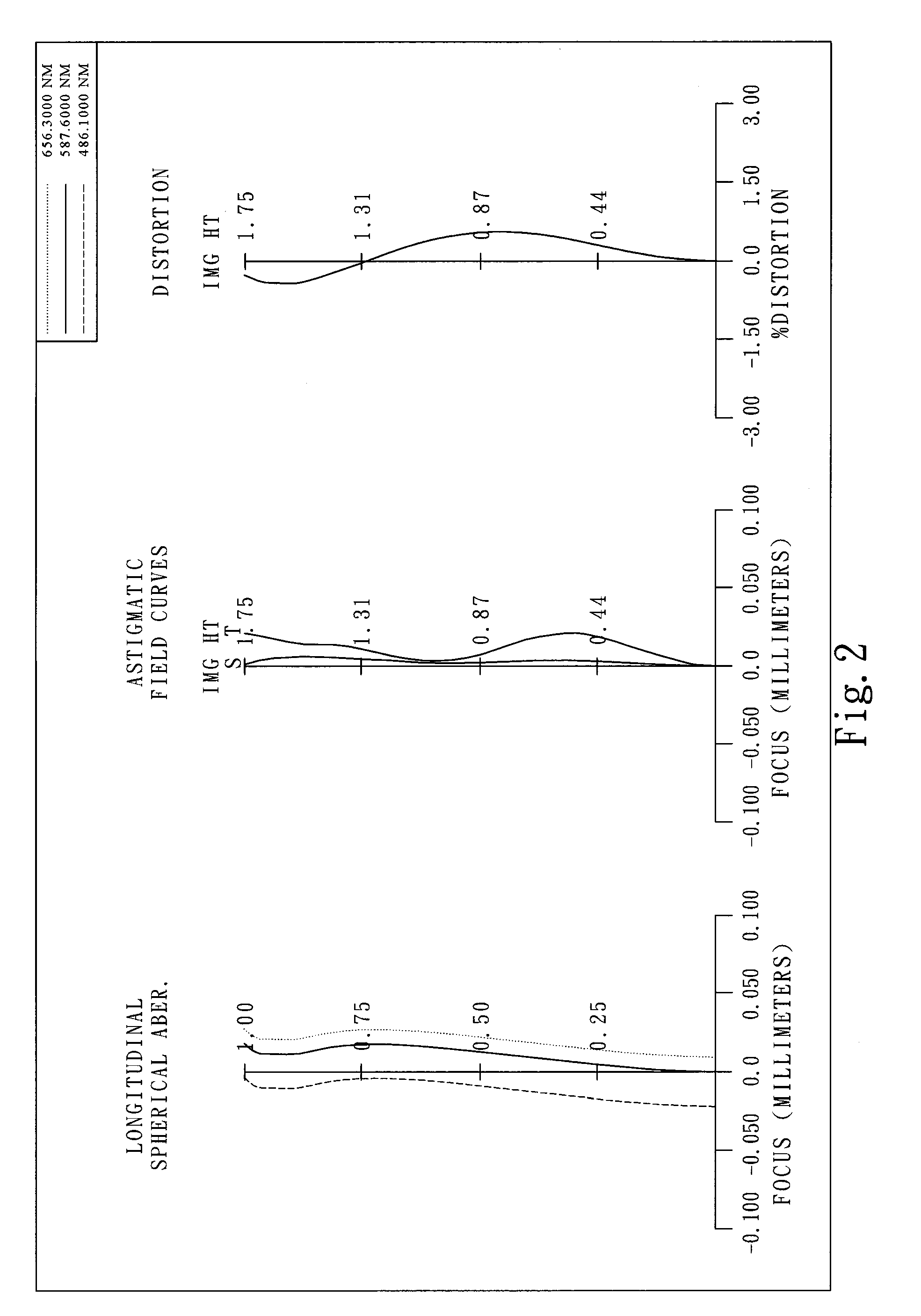 Imaging lens assembly