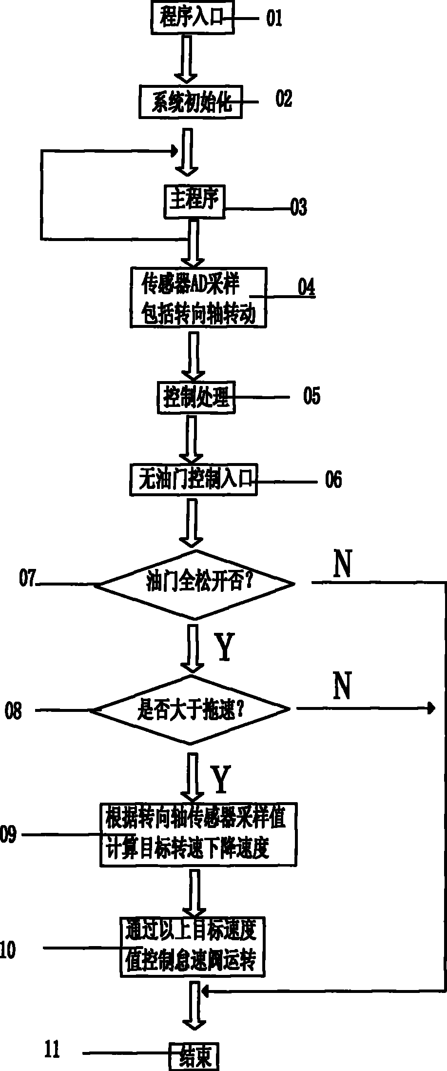 ECU for electric-controlled work system of motorboat with petrol engine