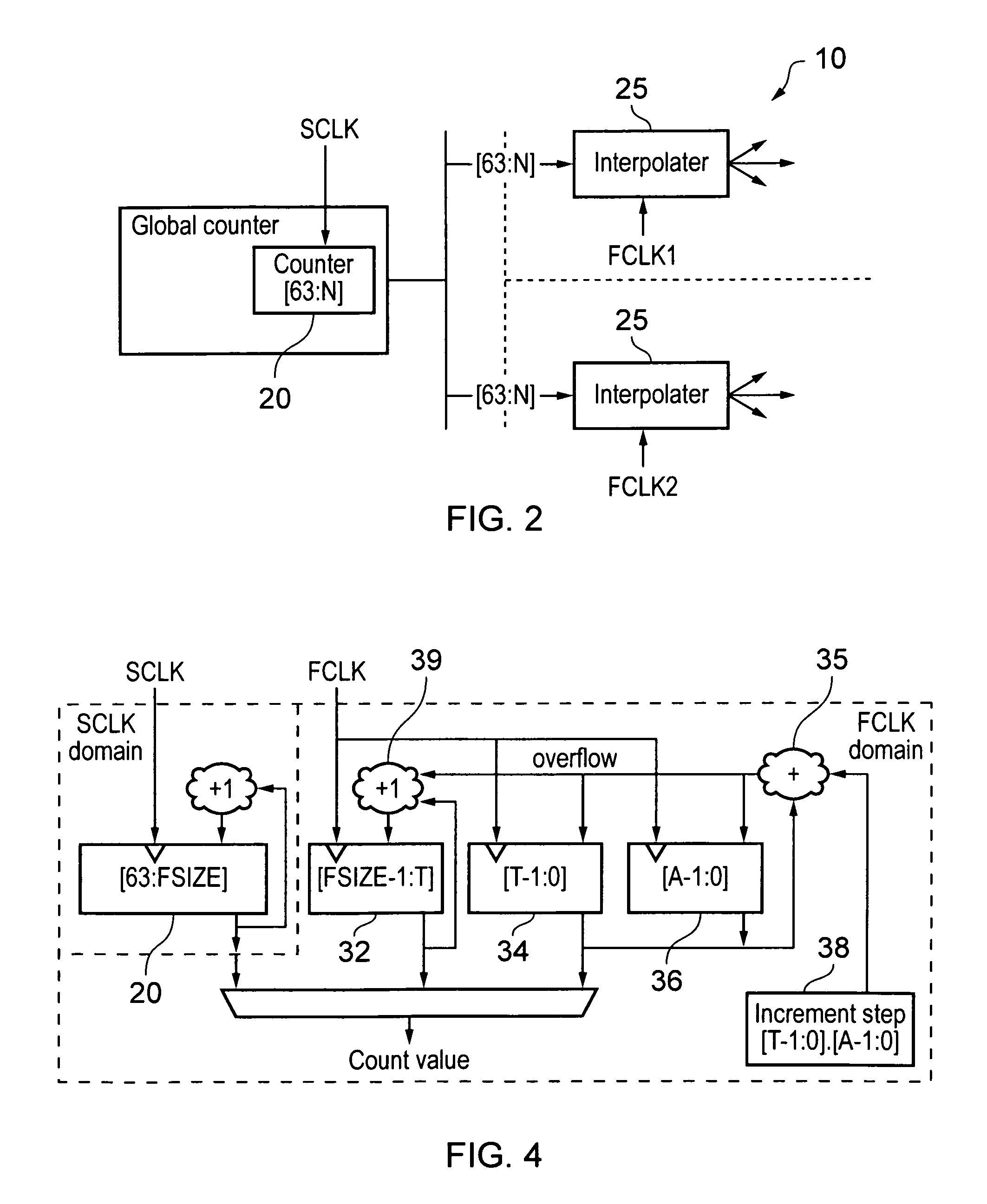 Generating a regularly synchronised count value