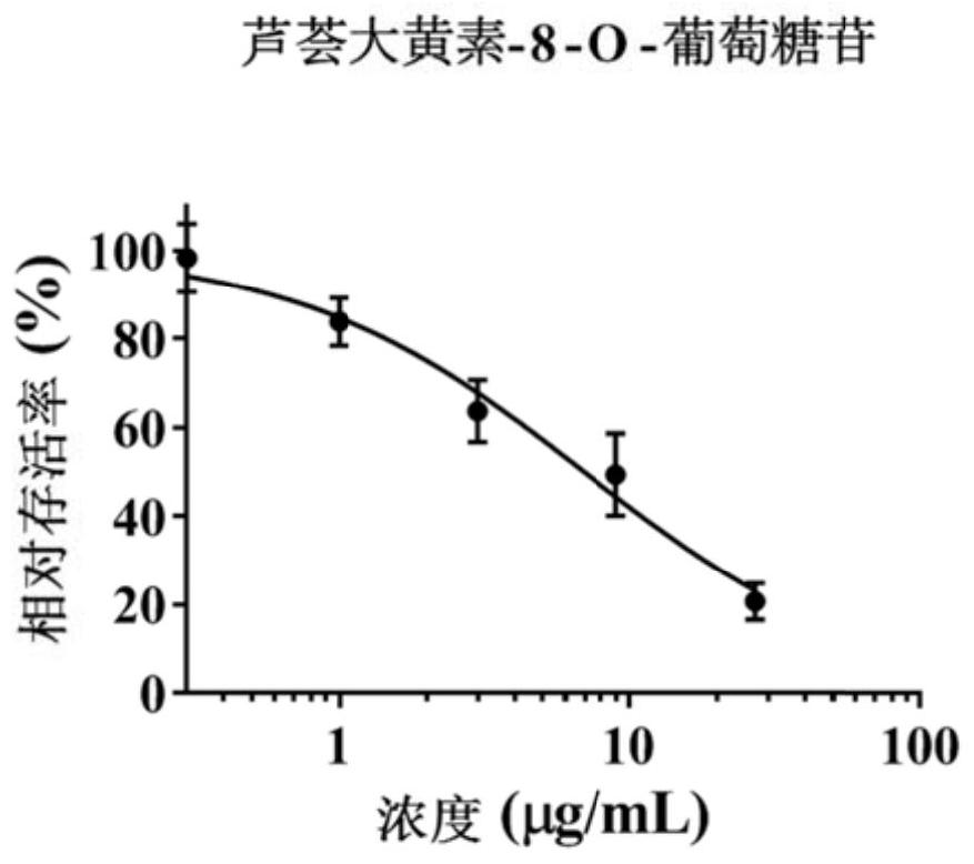 FXR-based rapid screening method for hepatotoxic compounds in polygonum multiflorum