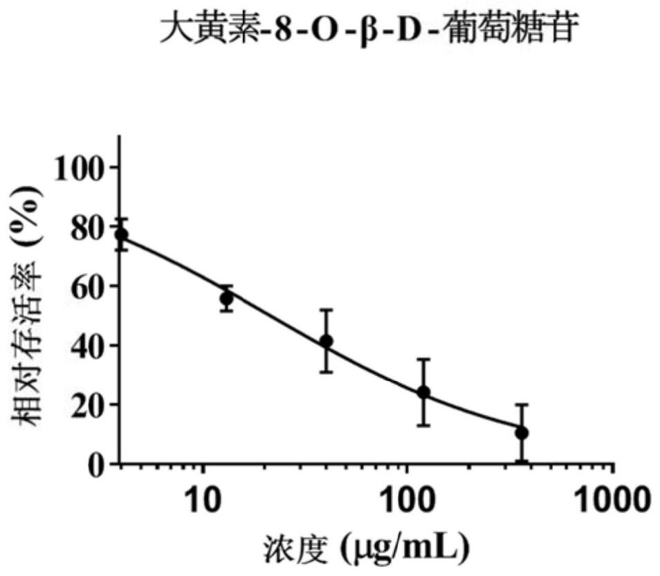 FXR-based rapid screening method for hepatotoxic compounds in polygonum multiflorum