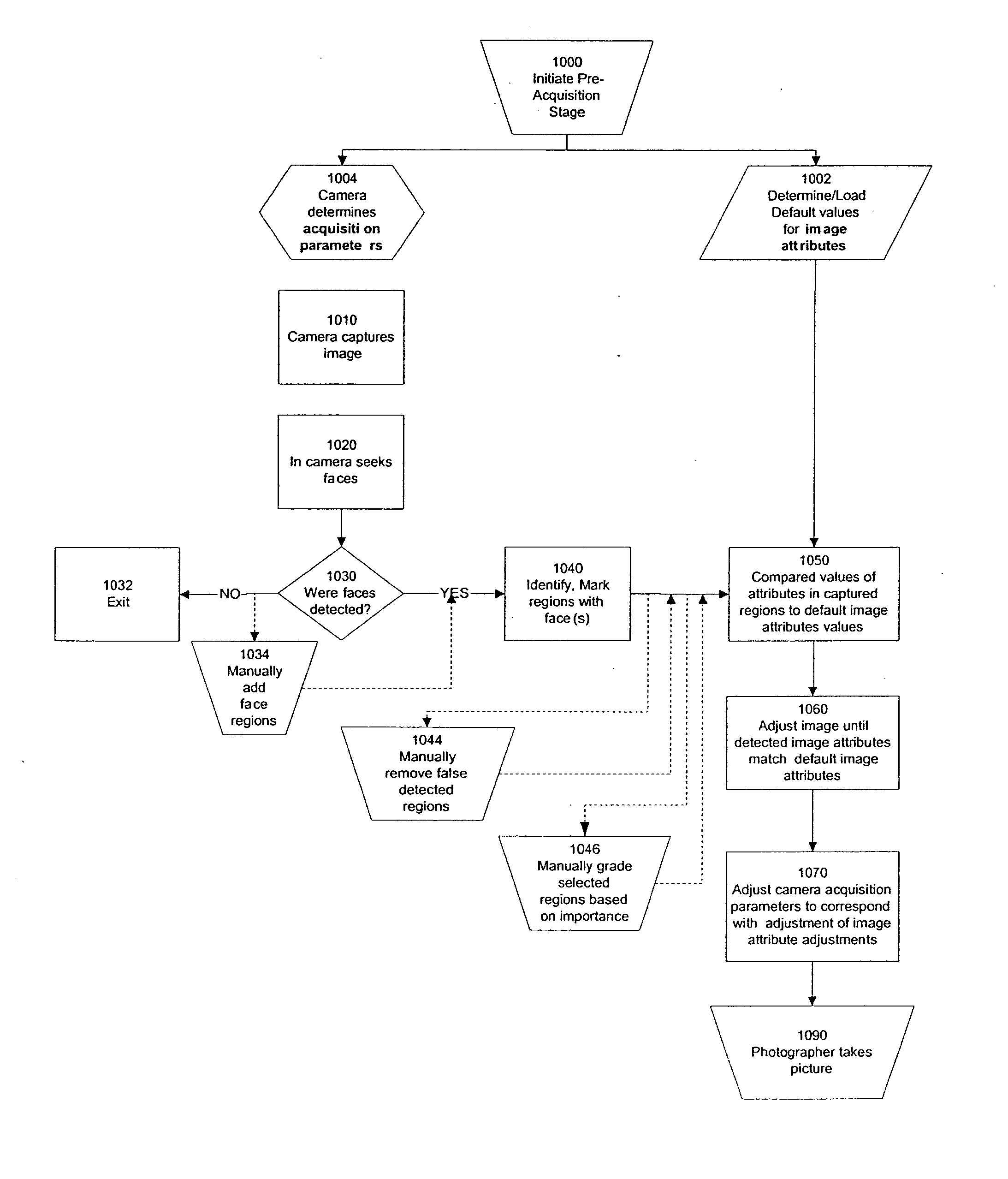 Digital image processing using face detection information