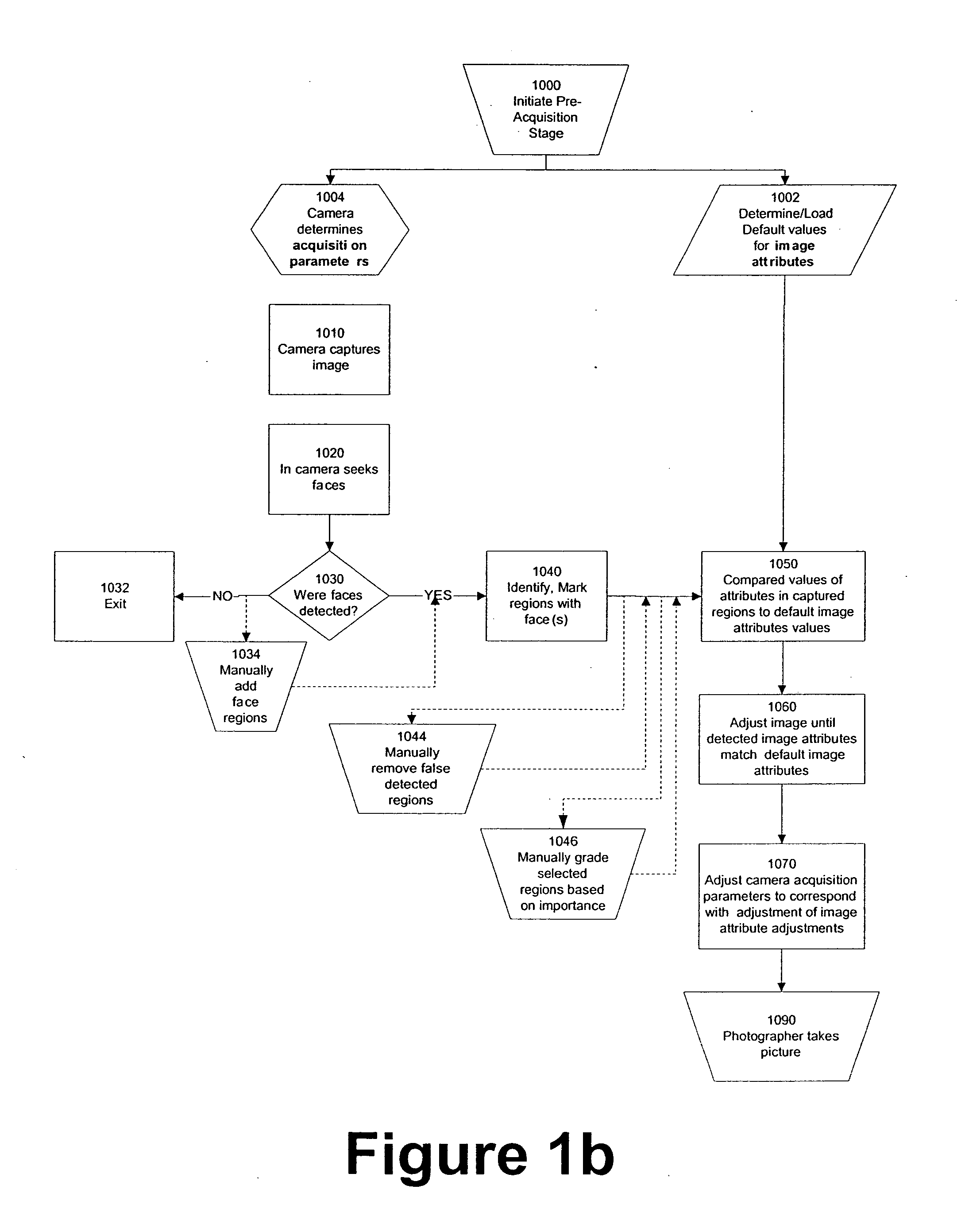 Digital image processing using face detection information