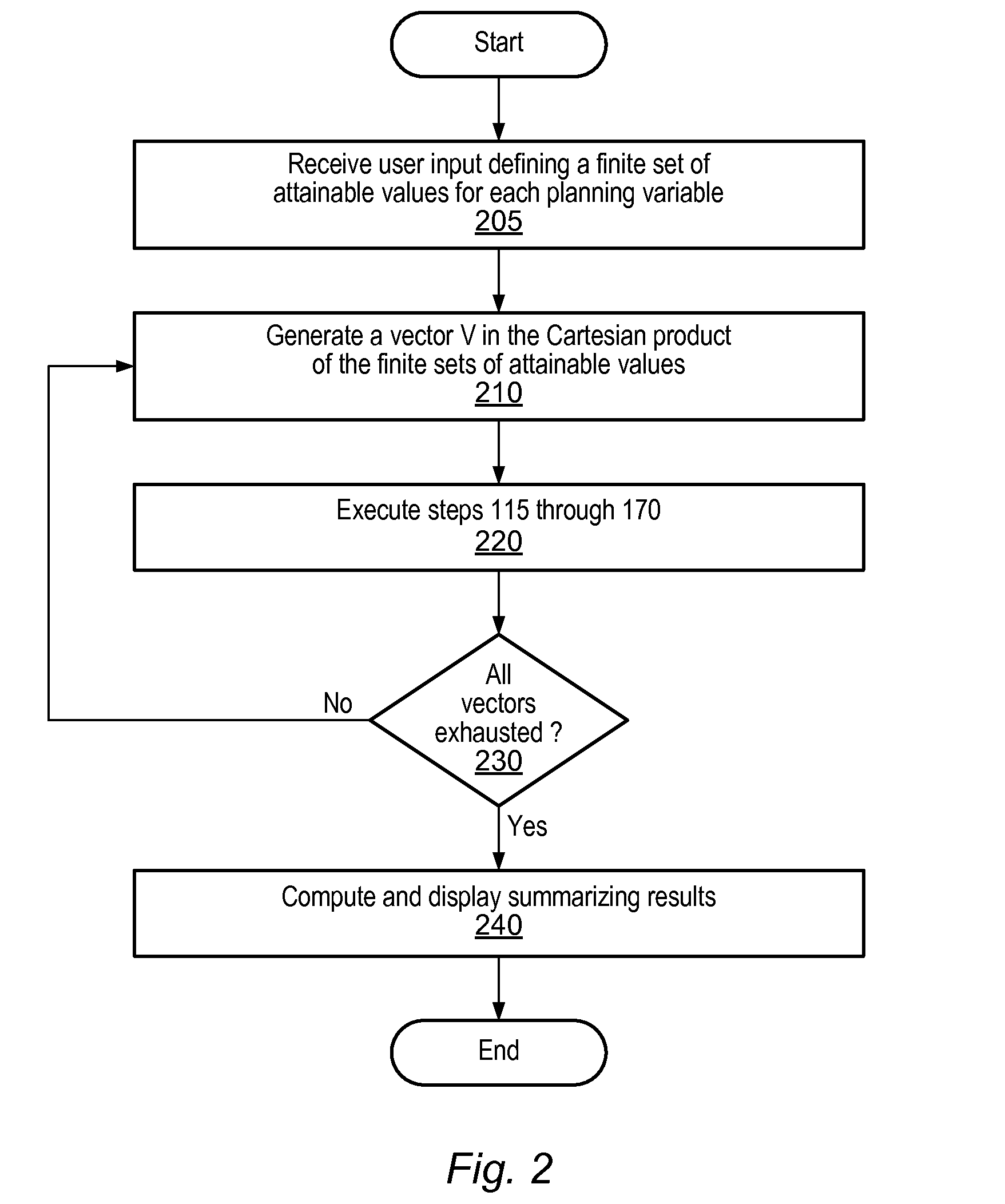 Decision Management System and Method