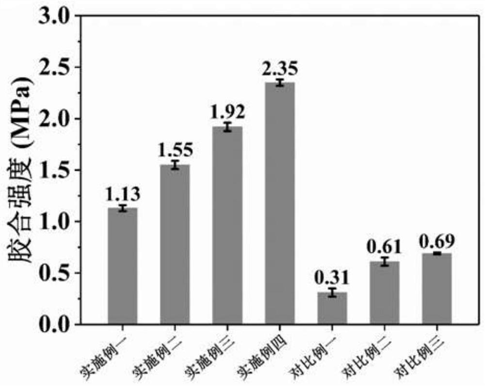 A kind of highly conductive antibacterial formaldehyde-free adhesive and its preparation method and application