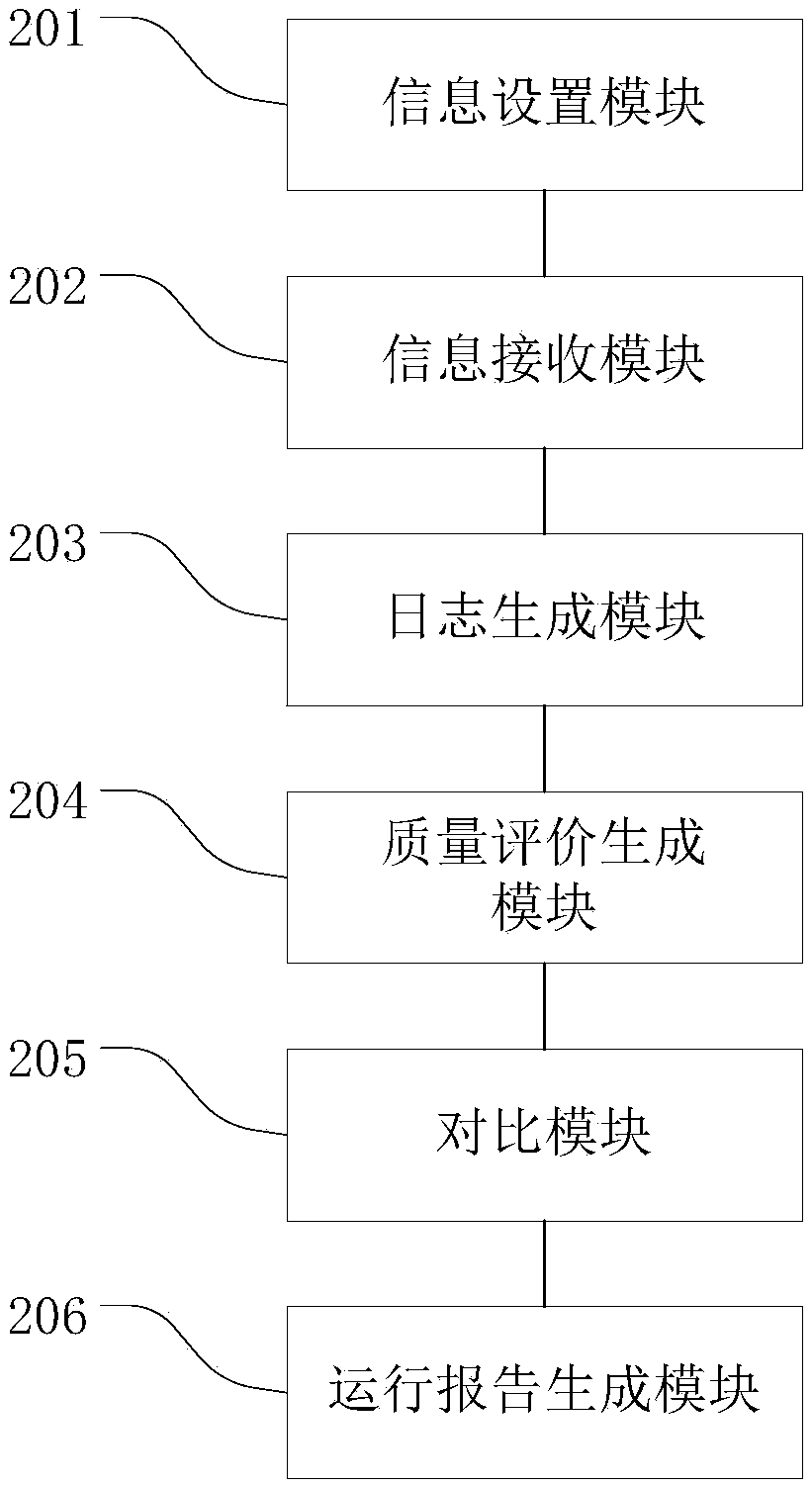 Equipment spot inspection method, device and server