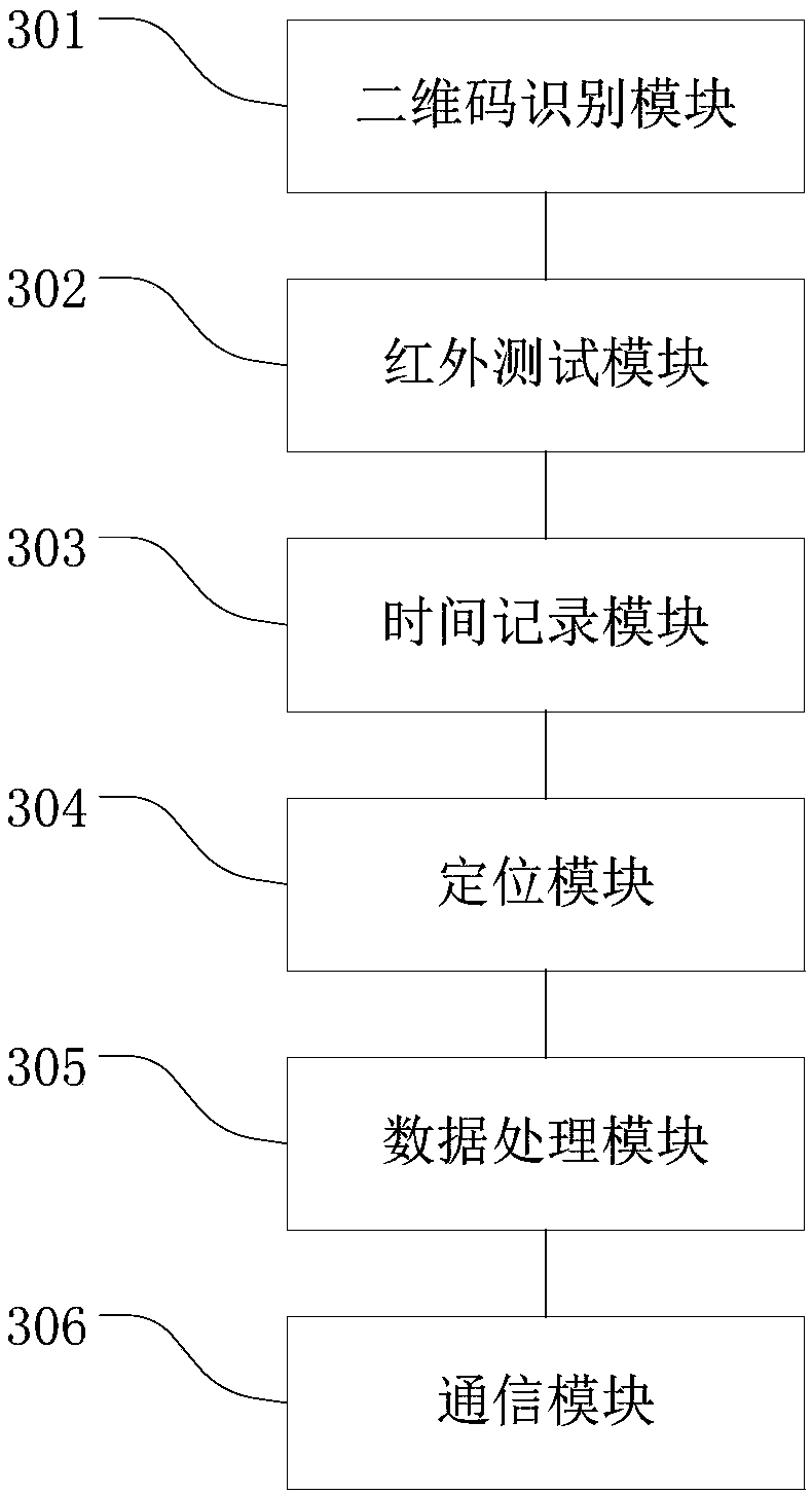 Equipment spot inspection method, device and server