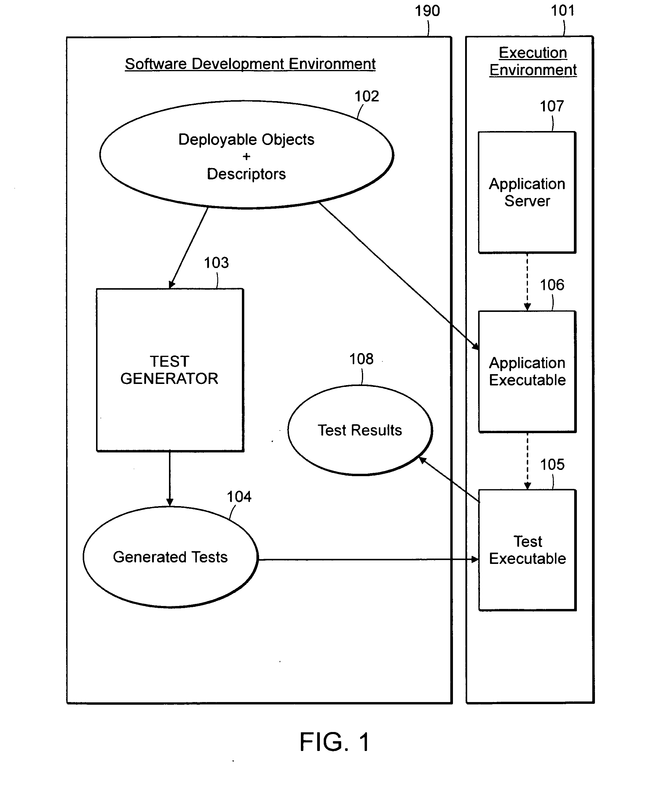 Computer method and system for automatically creating tests for checking software