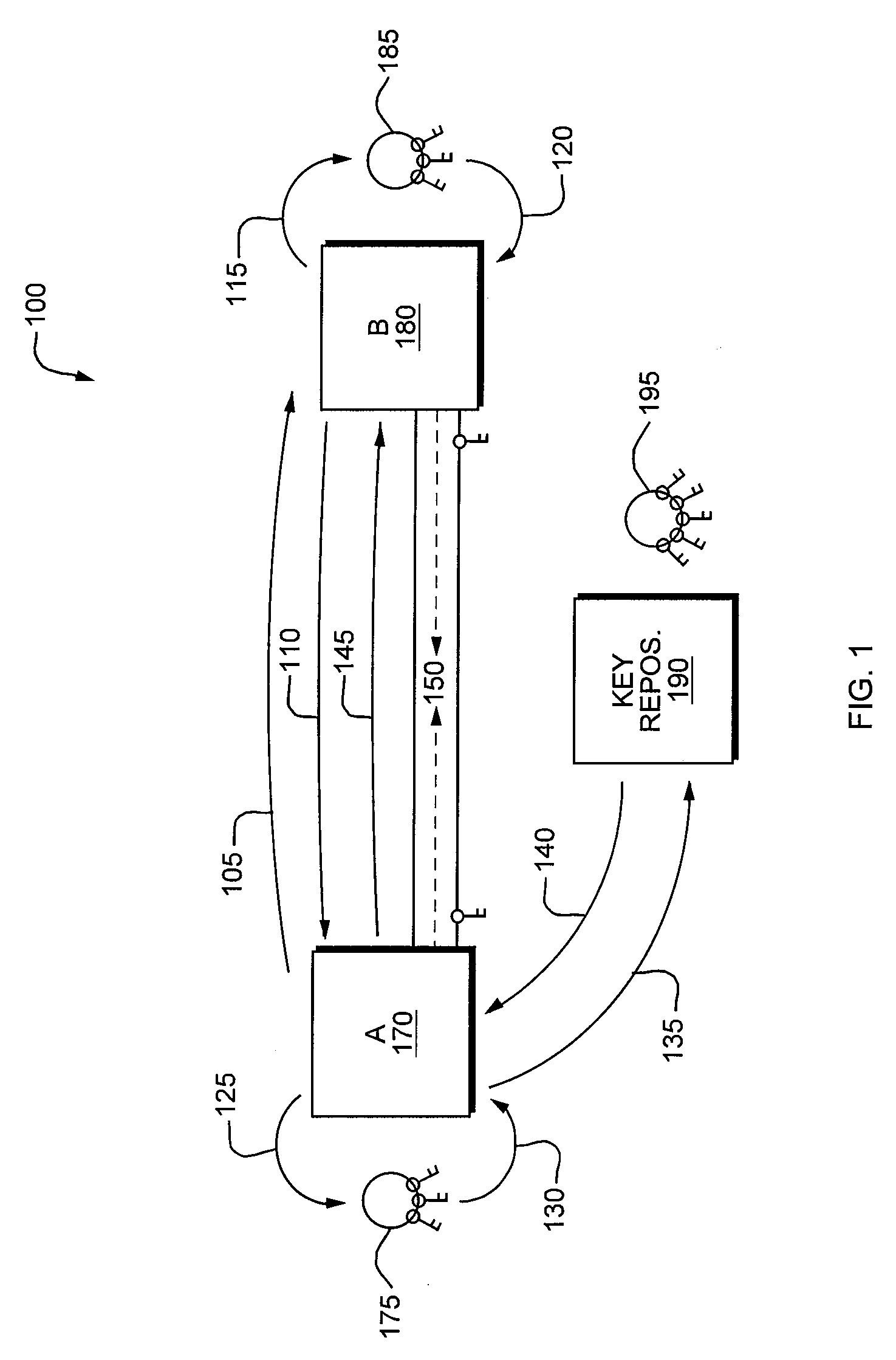 Systems and Methods for Identity-Based Secure Communications