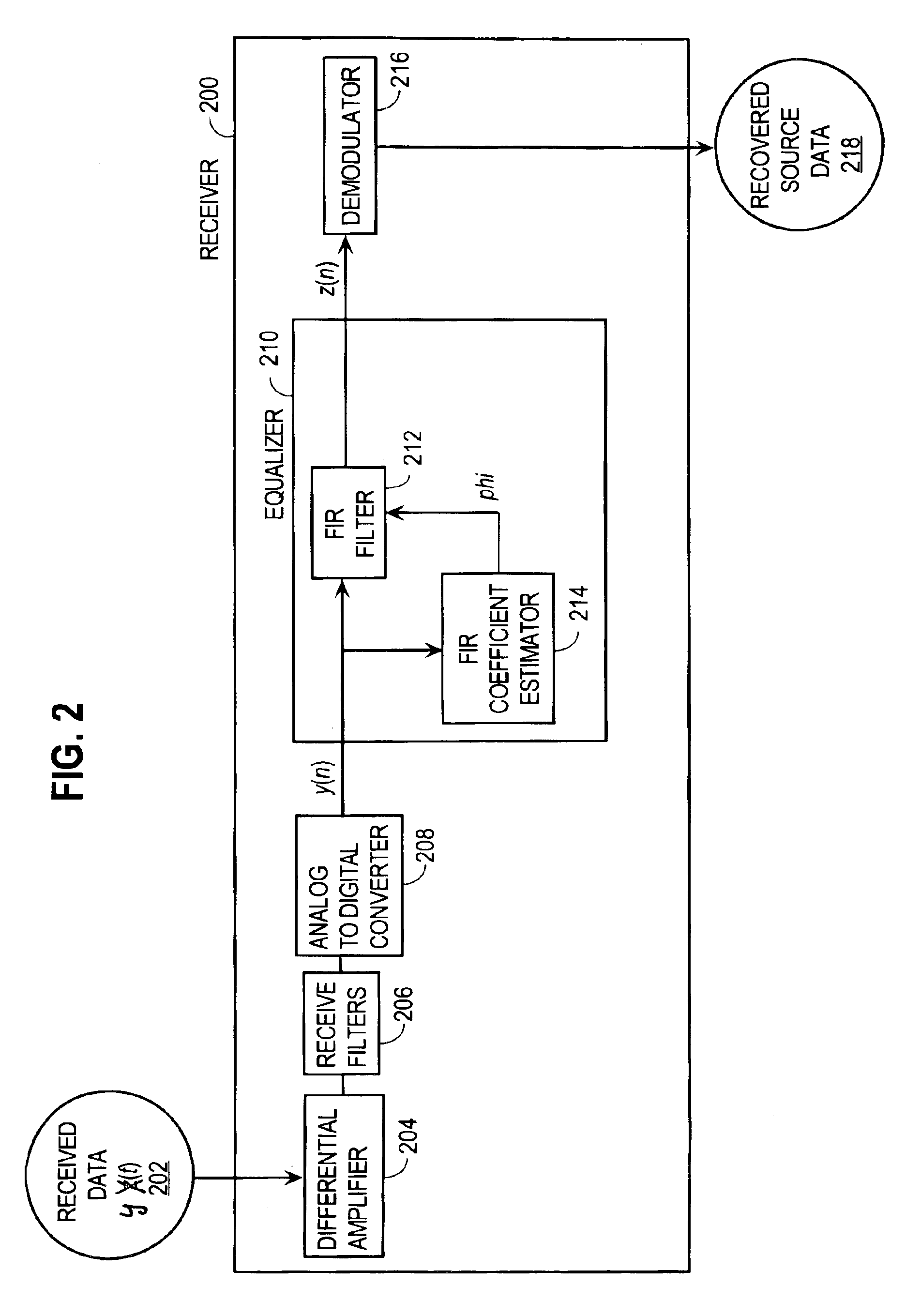 Approach for processing data received from a communications channel in finite precision arithmetic applications