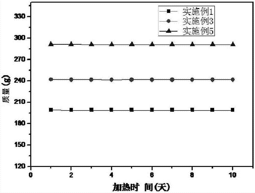 Environmentally friendly liquid-supported carbon dioxide separation membrane