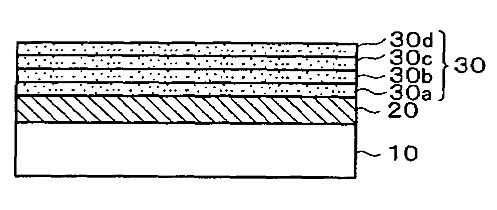 Ferroelectric material, ferroelectric film and method of manufacturing the same, ferroelectric capacitor and method of manufacturing the same, ferroelectric memory, and piezoelectric device