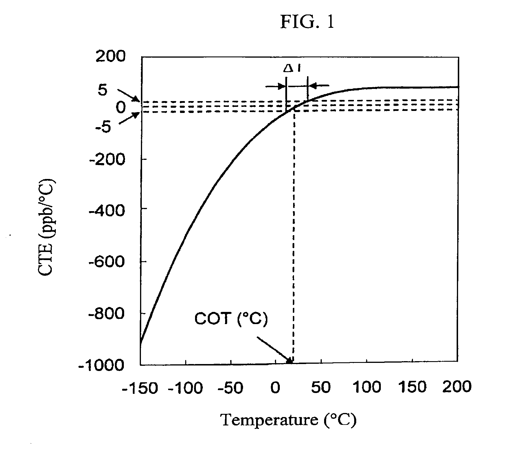 Method for producing tio2-sio2 glass body, method for heat-treating tio2-sio2 glass body, tio2-sio2 glass body, and optical base for euvl