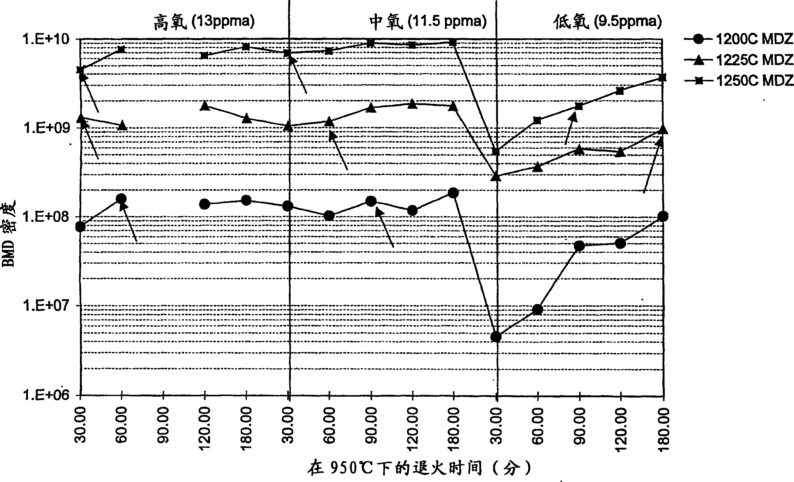 Process for controlling denuded zone depth in an ideal oxygen precipitating silicon wafer