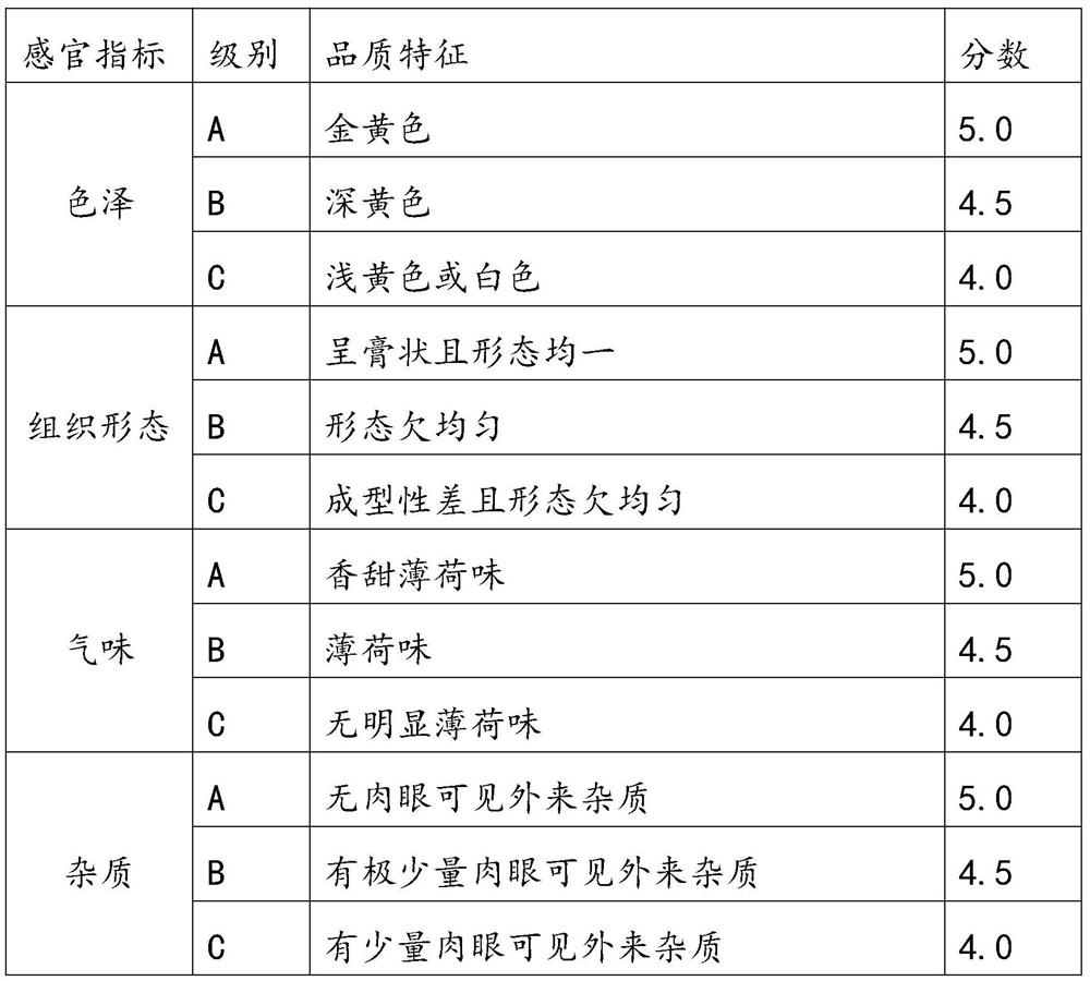 Golden particle toothpaste and preparation method thereof