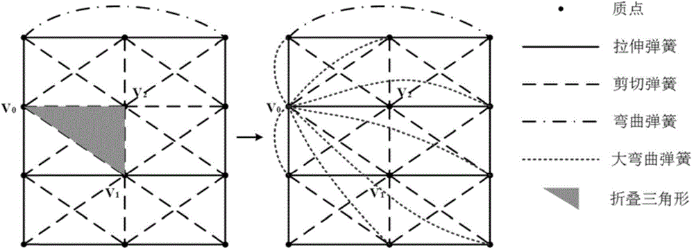 Method for dynamically simulating human body and clothing in computer