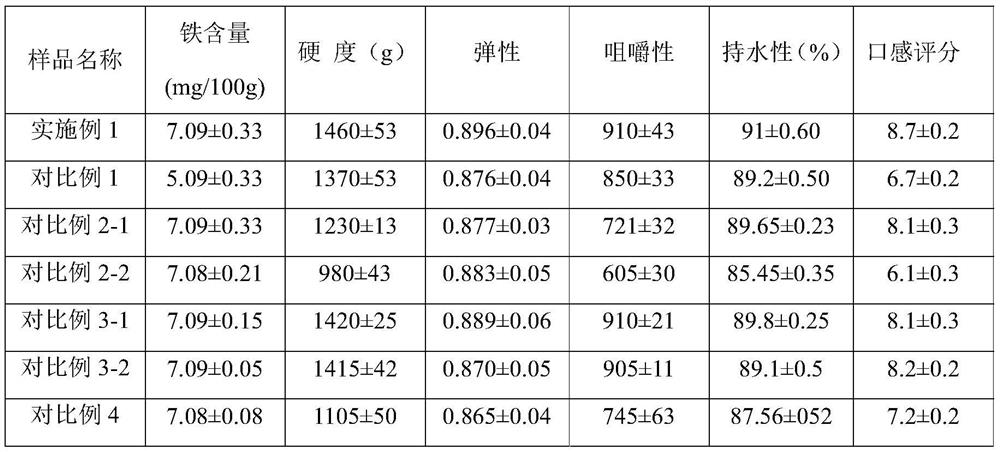 Iron-fortified recombinant dried egg and preparation method thereof