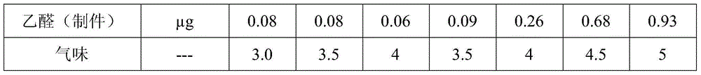 Low-VOC (volatile organic compound) polypropylene material as well as preparation method and application thereof