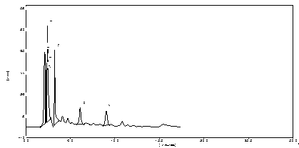 Determination method of content of calycosin glucoside in stable pulvis for strengthening body resistance and detoxifcation