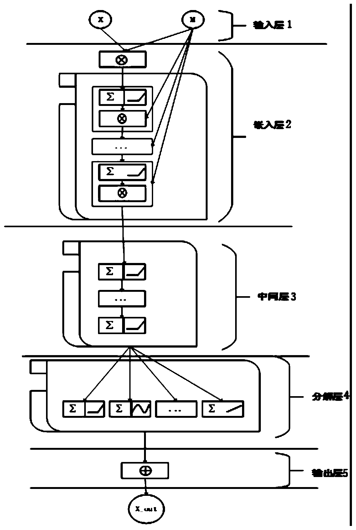 Time series data missing value automatic filling method, system and device