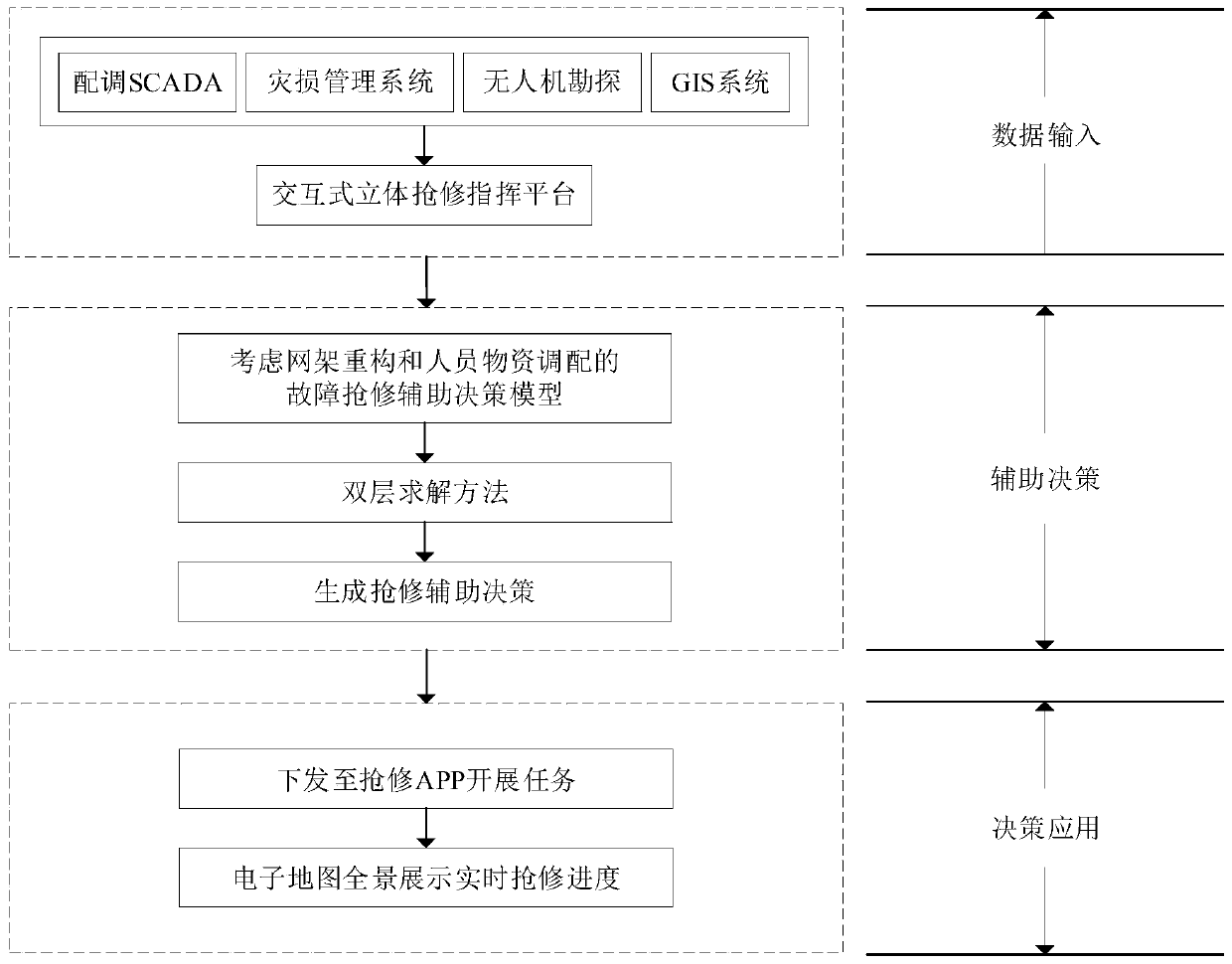 Post-disaster repair decision-making method and device for a power distribution network