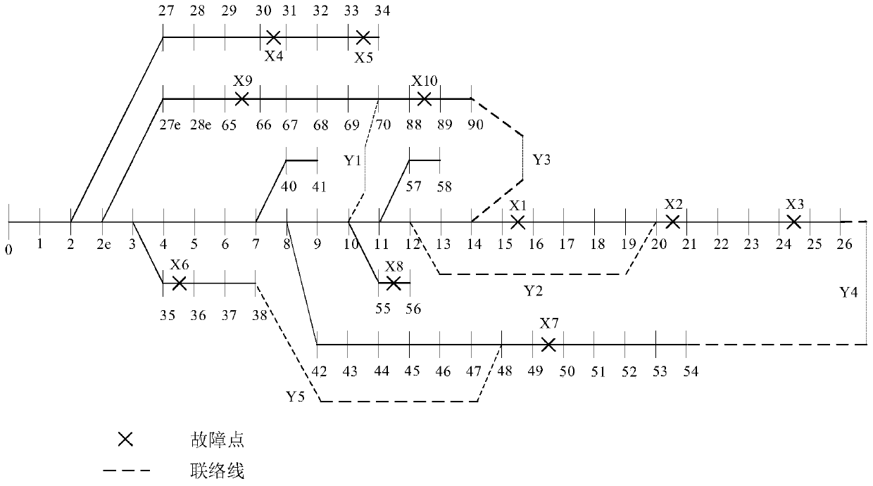 Post-disaster repair decision-making method and device for a power distribution network