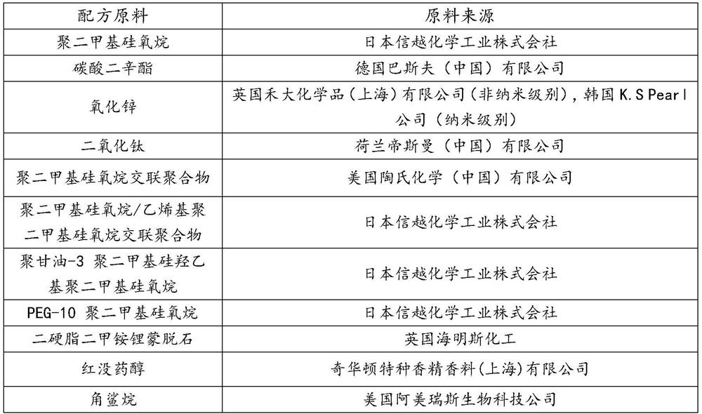 Anhydrous sunscreen gel of pure physical sunscreen agent and preparation method of anhydrous sunscreen gel