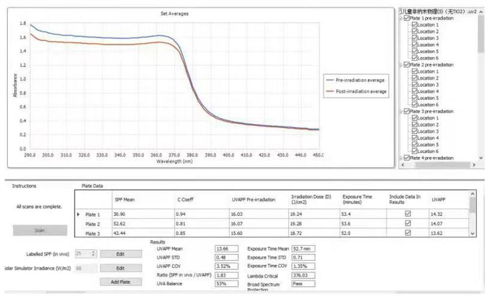 Anhydrous sunscreen gel of pure physical sunscreen agent and preparation method of anhydrous sunscreen gel