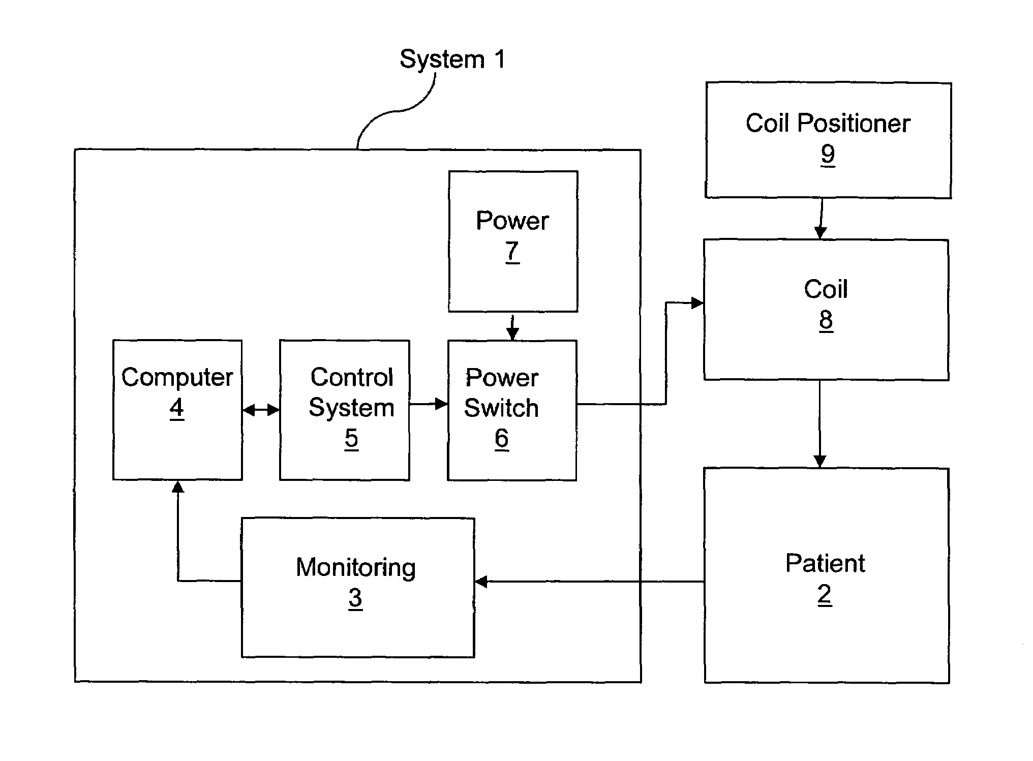 Seizure therapy method and apparatus