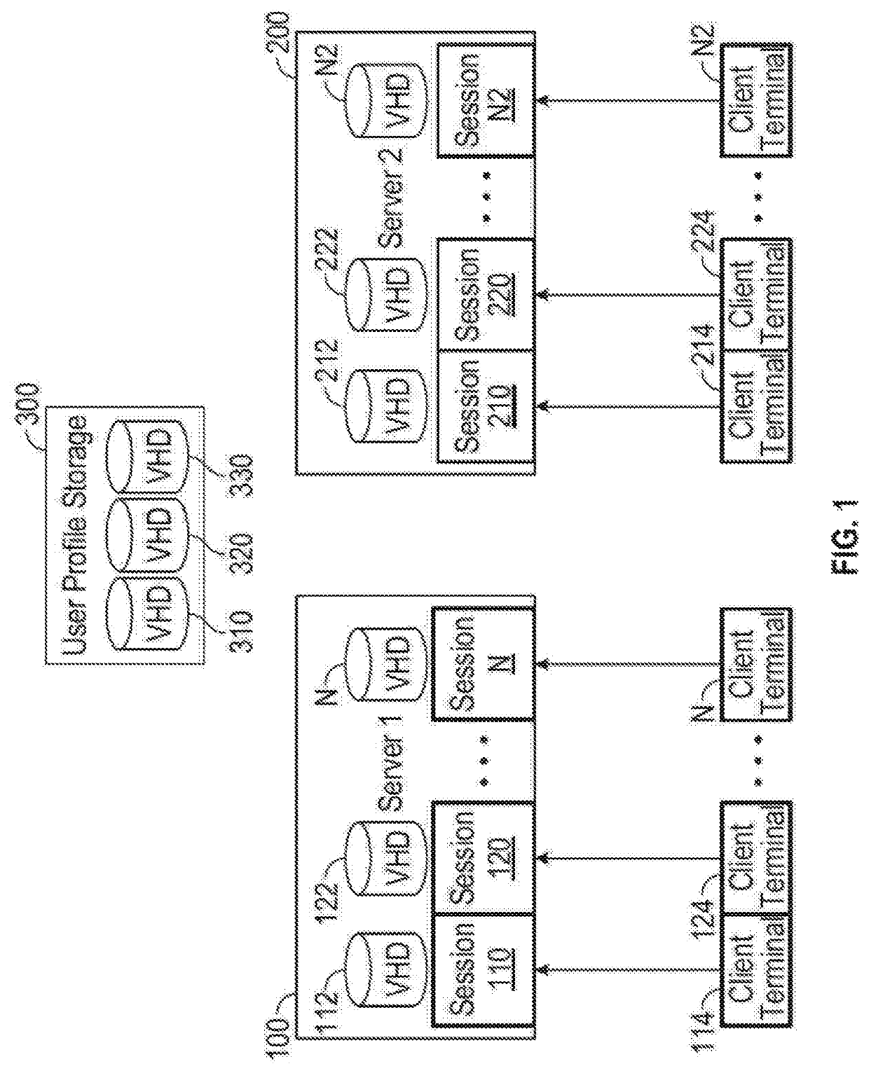 Per user index for virtual desktop