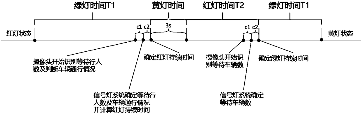 Traffic light time control method for two-way multi-lane zebra crossing intersection